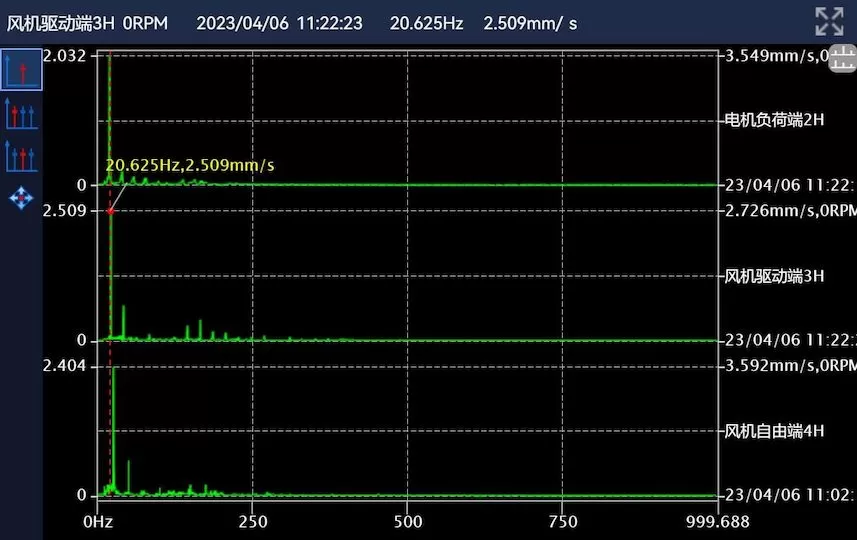 Jiangxi Ruijin Wannianqing Cement Co., Ltd. Grate Cooler F6