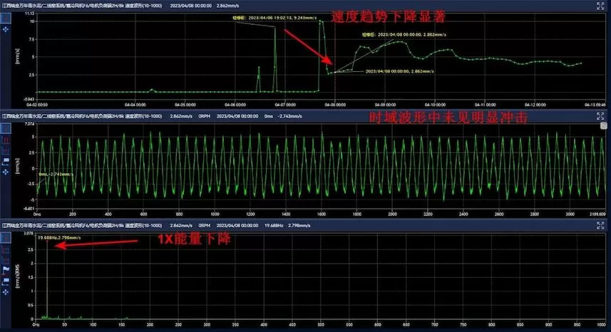 Jiangxi Ruijin Wannianqing Cement Co., Ltd. Grate Cooler F6