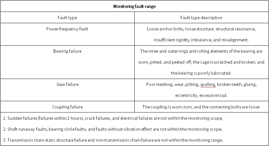 Jiangxi Ruijin Wannianqing Cement Co., Ltd. Grate Cooler F6