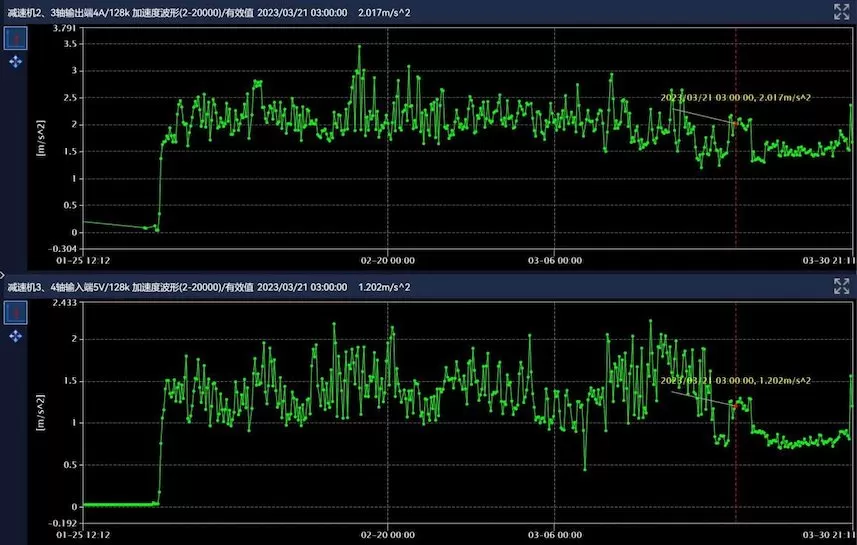 Jiangxi Ruijin Wannianqing Cement Co., Ltd. Rotary Kiln 56.011