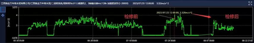 Jiangxi Ruijin Wannianqing Cement Co., Ltd. Rotary Kiln 56.011