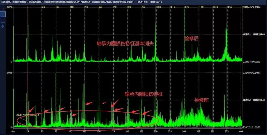 Jiangxi Ruijin Wannianqing Cement Co., Ltd. Rotary Kiln 56.011