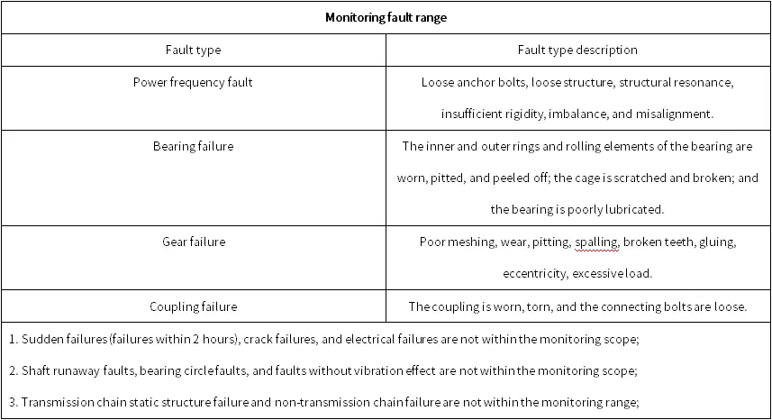 Jiangxi Ruijin Wannianqing Cement Co., Ltd. Rotary Kiln 56.011