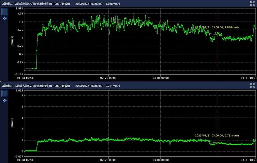 Jiangxi Ruijin Wannianqing Cement Co., Ltd. Rotary Kiln 56.011