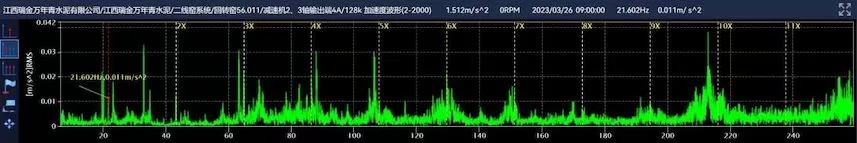 Jiangxi Ruijin Wannianqing Cement Co., Ltd. Rotary Kiln 56.011