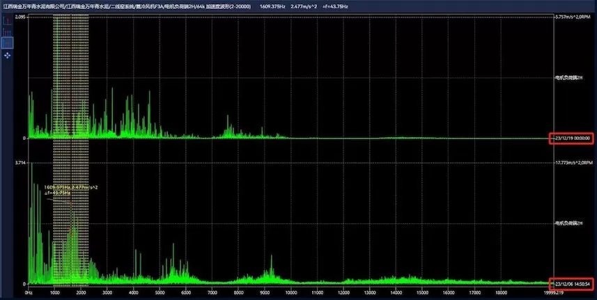 Jiangxi Ruijin Wannianqing Cement Grate Cooling Fan F3A