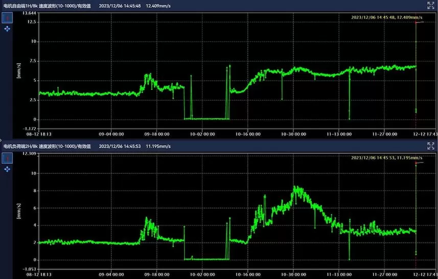Jiangxi Ruijin Wannianqing Cement Grate Cooling Fan F3A