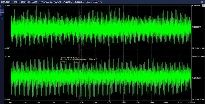 Jiangxi Ruijin Wannianqing Cement Grate Cooling Fan F3A
