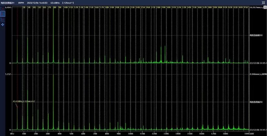 Jiangxi Ruijin Wannianqing Cement Grate Cooling Fan F3A
