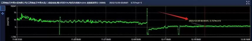 Jiangxi Ruijin Wannianqing Cement Grate Cooling Fan F3A