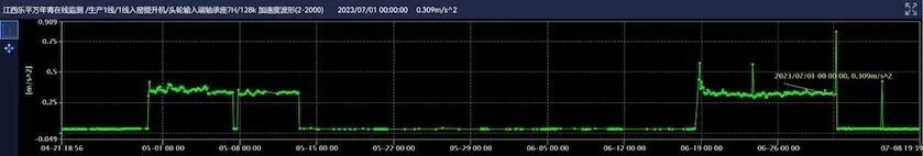 Leping Wannianqing Cement Line 1 Kiln Elevator