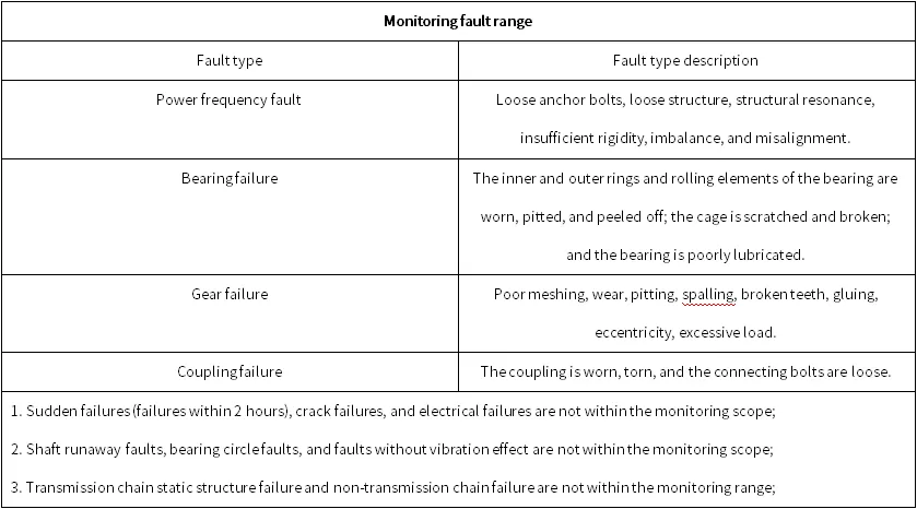 Leping Wannianqing Cement Line 1 Kiln Elevator