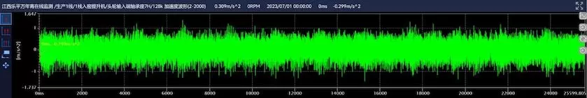 Leping Wannianqing Cement Line 1 Kiln Elevator