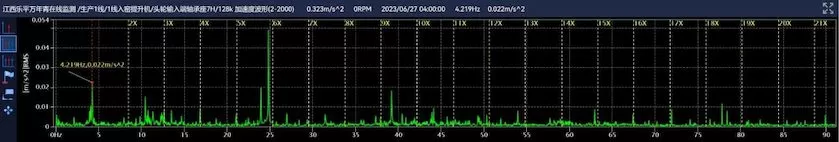 Leping Wannianqing Cement Line 1 Kiln Elevator