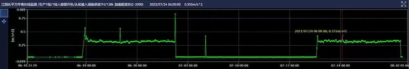 Leping Wannianqing Cement Line 1 Kiln Elevator