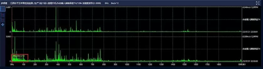 Leping Wannianqing Cement Line 1 Kiln Elevator