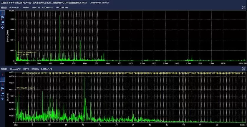Leping Wannianqing Cement Line 1 Kiln Elevator
