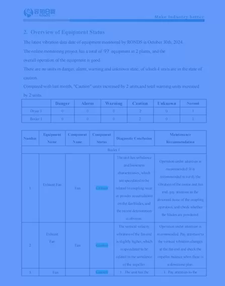 Monthly Health Report