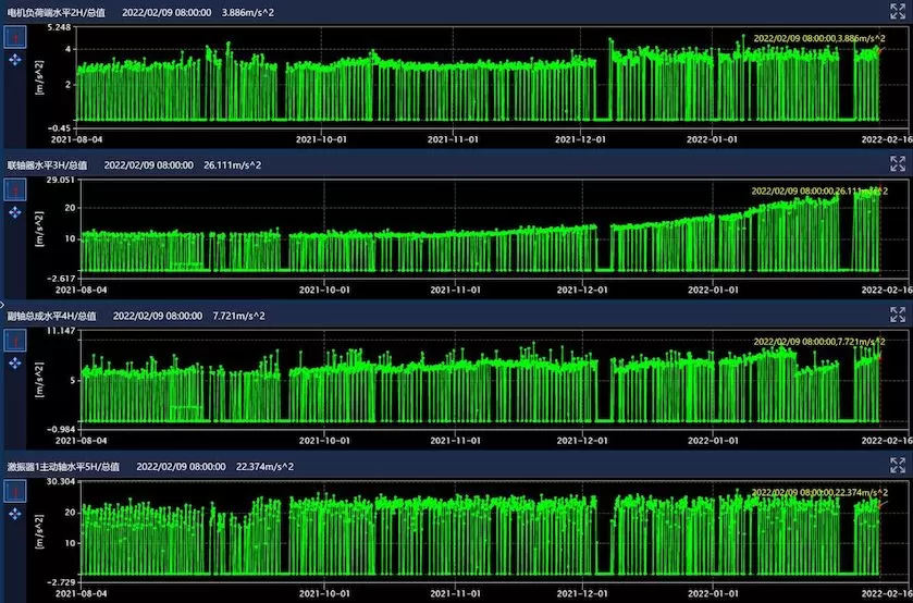 National Energy Group Ningxia Coal Industry Shuangma Coal Washing Plant 308 Gangue Screen