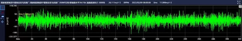 National Energy Group Ningxia Coal Industry Shuangma Coal Washing Plant 308 Gangue Screen