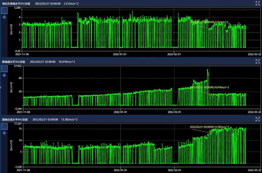 National Energy Group Ningxia Coal Industry Shuangma Coal Washing Plant 308 Gangue Screen