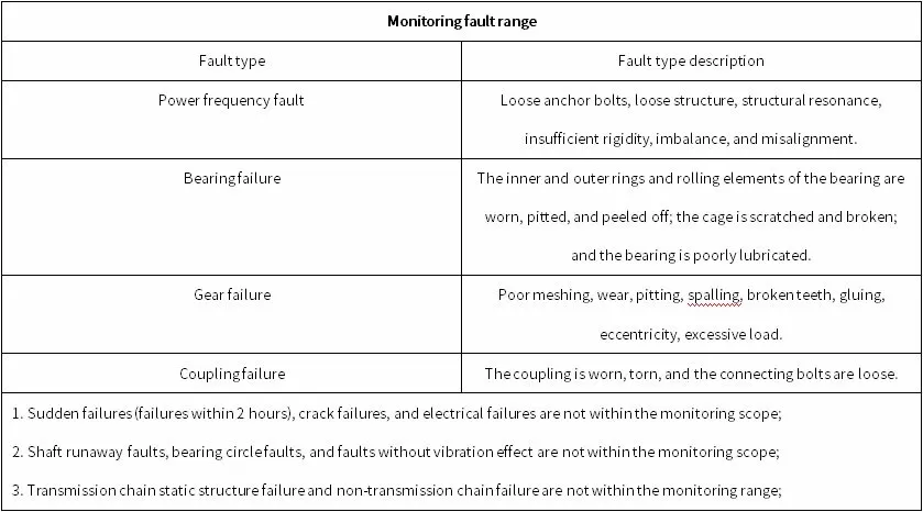 National Energy Group Ningxia Coal Industry Shuangma Coal Washing Plant 308 Gangue Screen