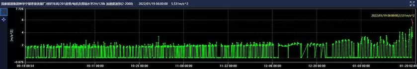 National Energy Group Ningxia Coal Industry Zaoquan Coal Washing Plant 201 Belt