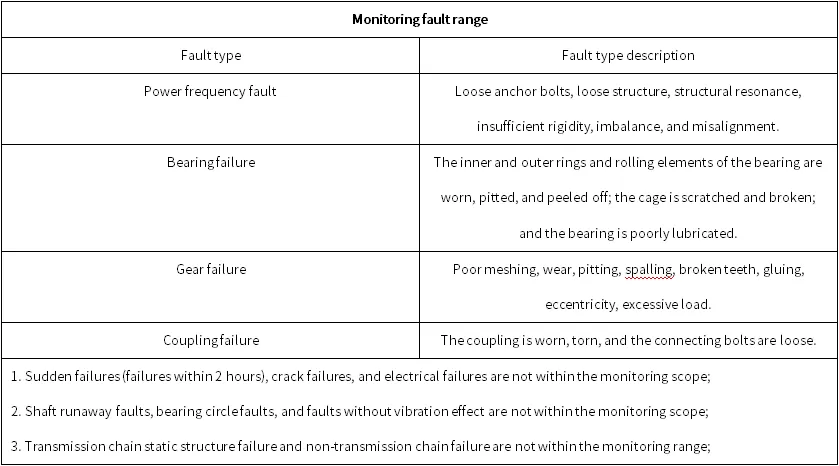 National Energy Group Ningxia Coal Industry Zaoquan Coal Washing Plant 201 Belt