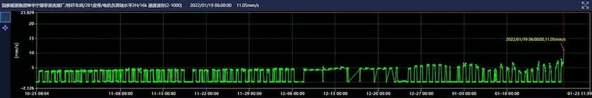 National Energy Group Ningxia Coal Industry Zaoquan Coal Washing Plant 201 Belt