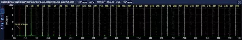 National Energy Group Ningxia Coal Industry Zaoquan Coal Washing Plant 201 Belt