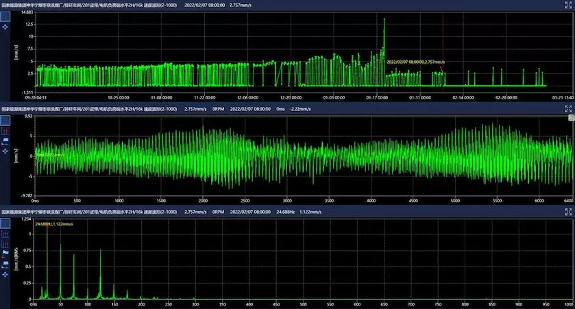 National Energy Group Ningxia Coal Industry Zaoquan Coal Washing Plant 201 Belt