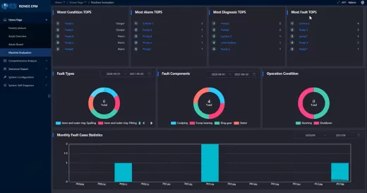 Predictive Maintenance Scheduling