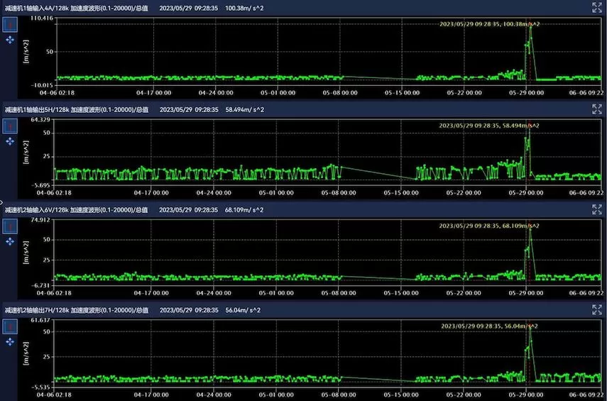 Qingdao Special Steel Co., Ltd. Online Monitoring Project 11V Vertical Rolling Mill