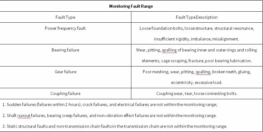 Qingdao Special Steel Co., Ltd. Online Monitoring Project 11V Vertical Rolling Mill