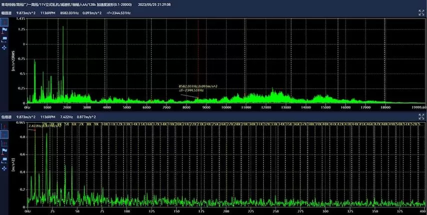Qingdao Special Steel Co., Ltd. Online Monitoring Project 11V Vertical Rolling Mill