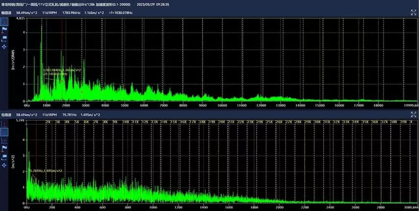 Qingdao Special Steel Co., Ltd. Online Monitoring Project 11V Vertical Rolling Mill