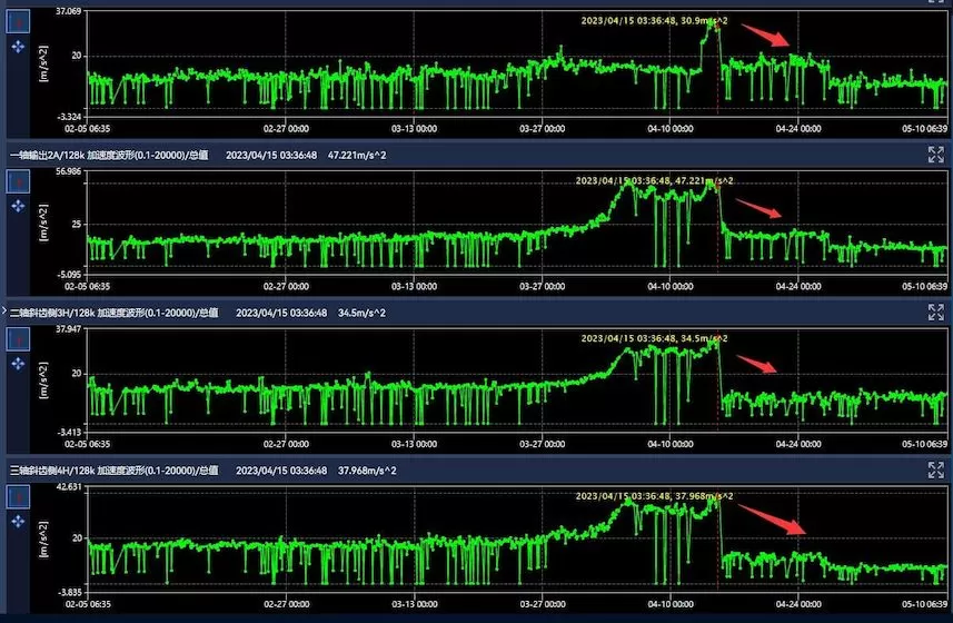 Qingdao Special Steel Co., Ltd. Online Monitoring Project 23# Cone Box