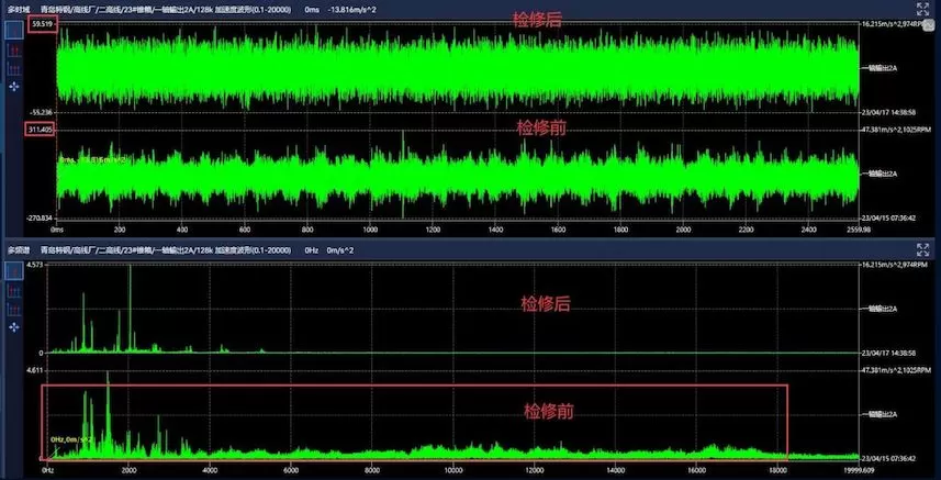 Qingdao Special Steel Co., Ltd. Online Monitoring Project 23# Cone Box