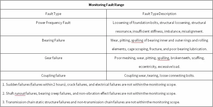 Qingdao Special Steel Co., Ltd. Online Monitoring Project 23# Cone Box