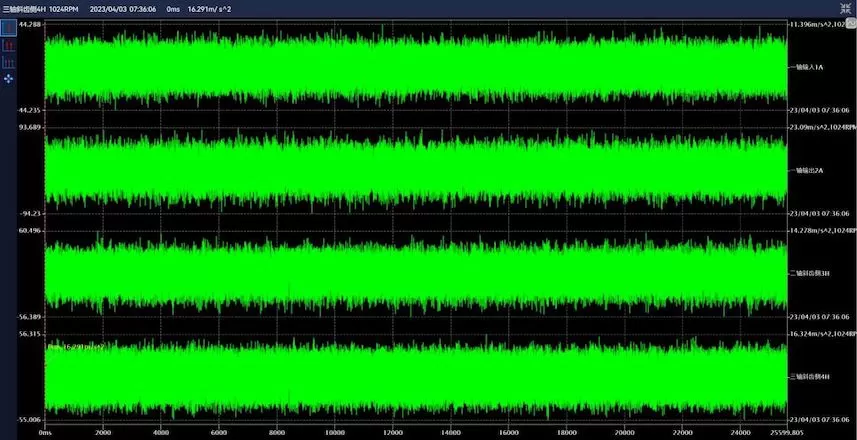Qingdao Special Steel Co., Ltd. Online Monitoring Project 23# Cone Box