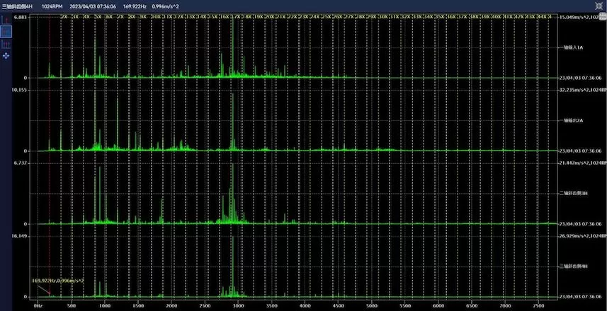 Qingdao Special Steel Co., Ltd. Online Monitoring Project 23# Cone Box