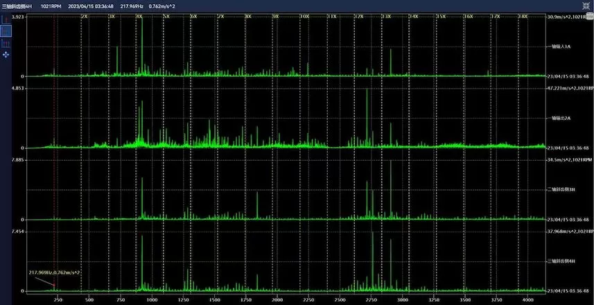 Qingdao Special Steel Co., Ltd. Online Monitoring Project 23# Cone Box