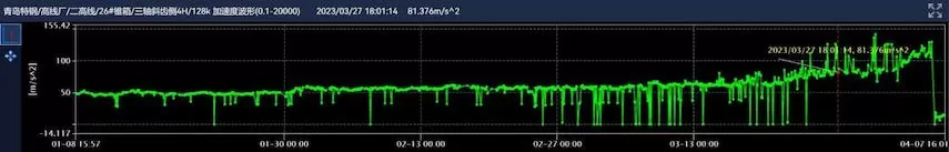 Qingdao Special Steel Co., Ltd. Online Monitoring Project 26# Cone Box