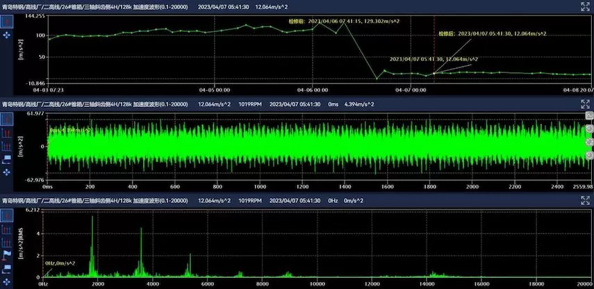 Qingdao Special Steel Co., Ltd. Online Monitoring Project 26# Cone Box