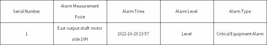 Qingdao Special Steel Co.,Ltd. Online Monitoring Project TMB1