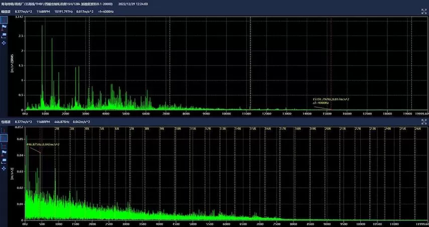 Qingdao Special Steel Co.,Ltd. Online Monitoring Project TMB1
