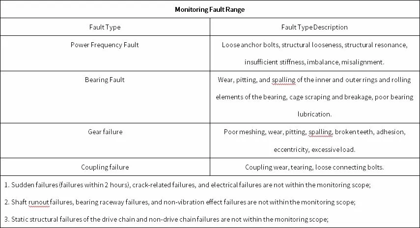 Qingdao Special Steel Co.,Ltd. Online Monitoring Project TMB1