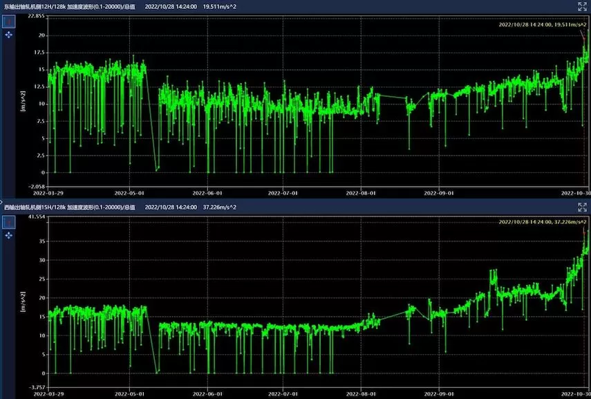 Qingdao Special Steel Co.,Ltd. Online Monitoring Project TMB1