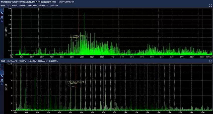 Qingdao Special Steel Co.,Ltd. Online Monitoring Project TMB1