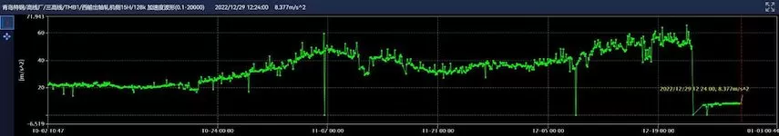 Qingdao Special Steel Co.,Ltd. Online Monitoring Project TMB1